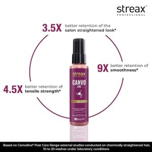 Streax Professional Canvo Line Hair Serum (100ml)